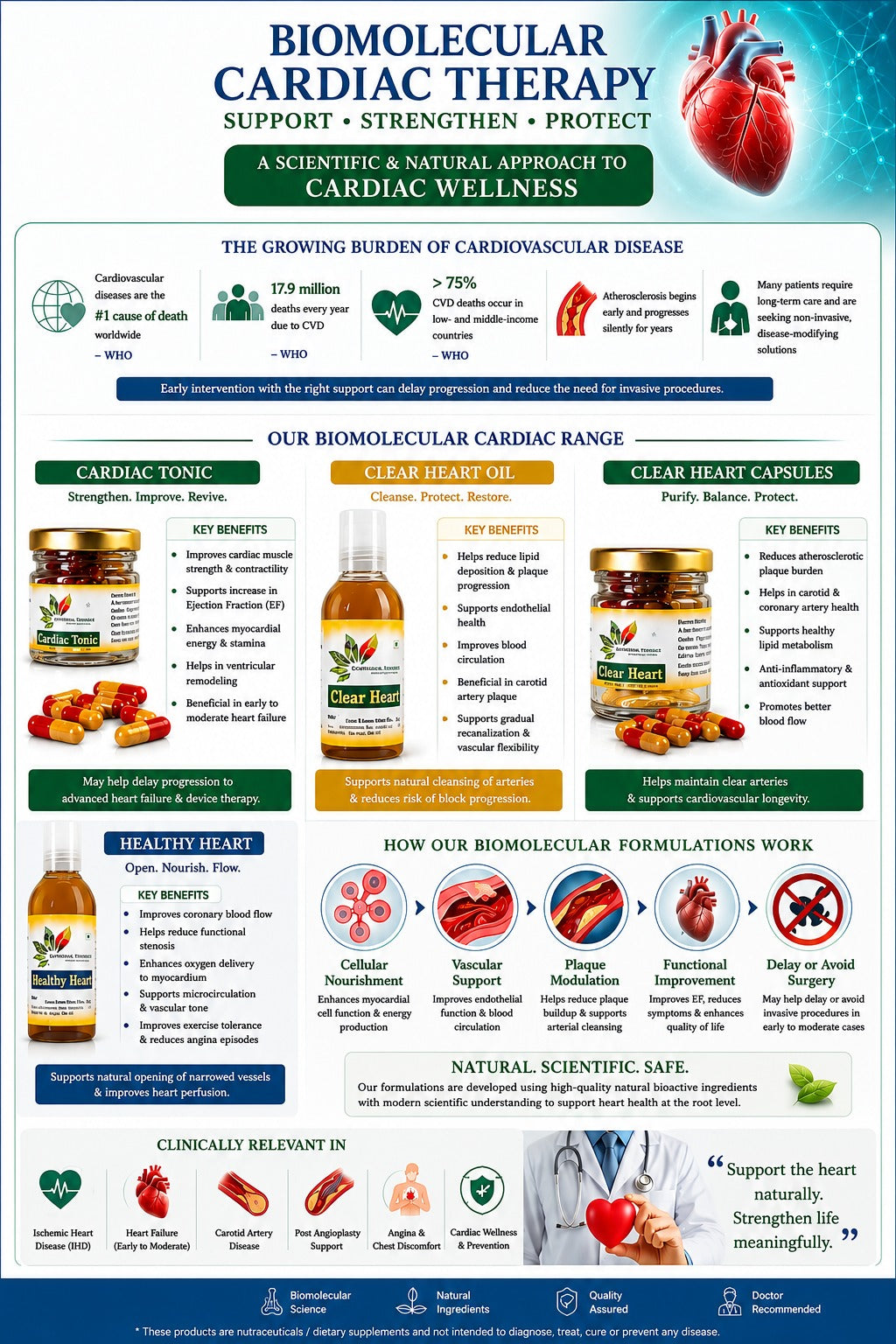 CARDIAC CARE