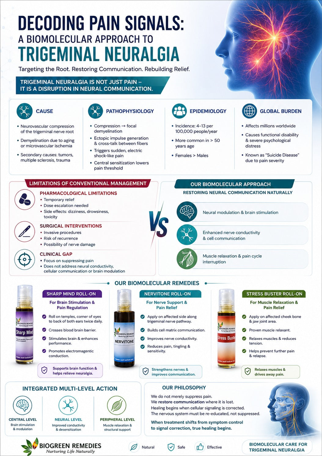 TRIGEMINAL NEURALGIA