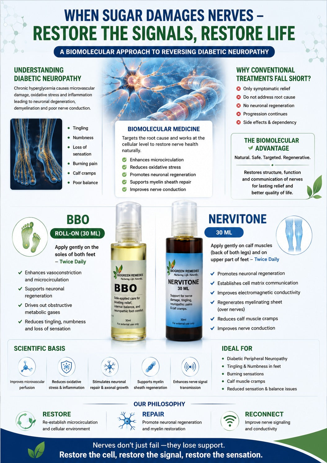 NEUROPATHY (DIABETIC, PERIPHERAL)