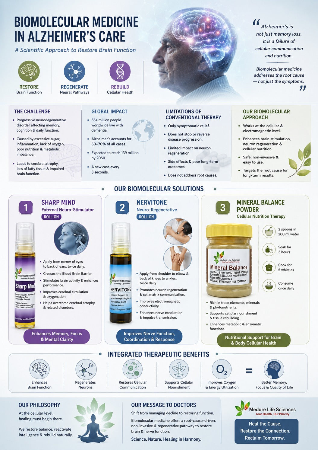 ALZHEIMER'S DISEASE