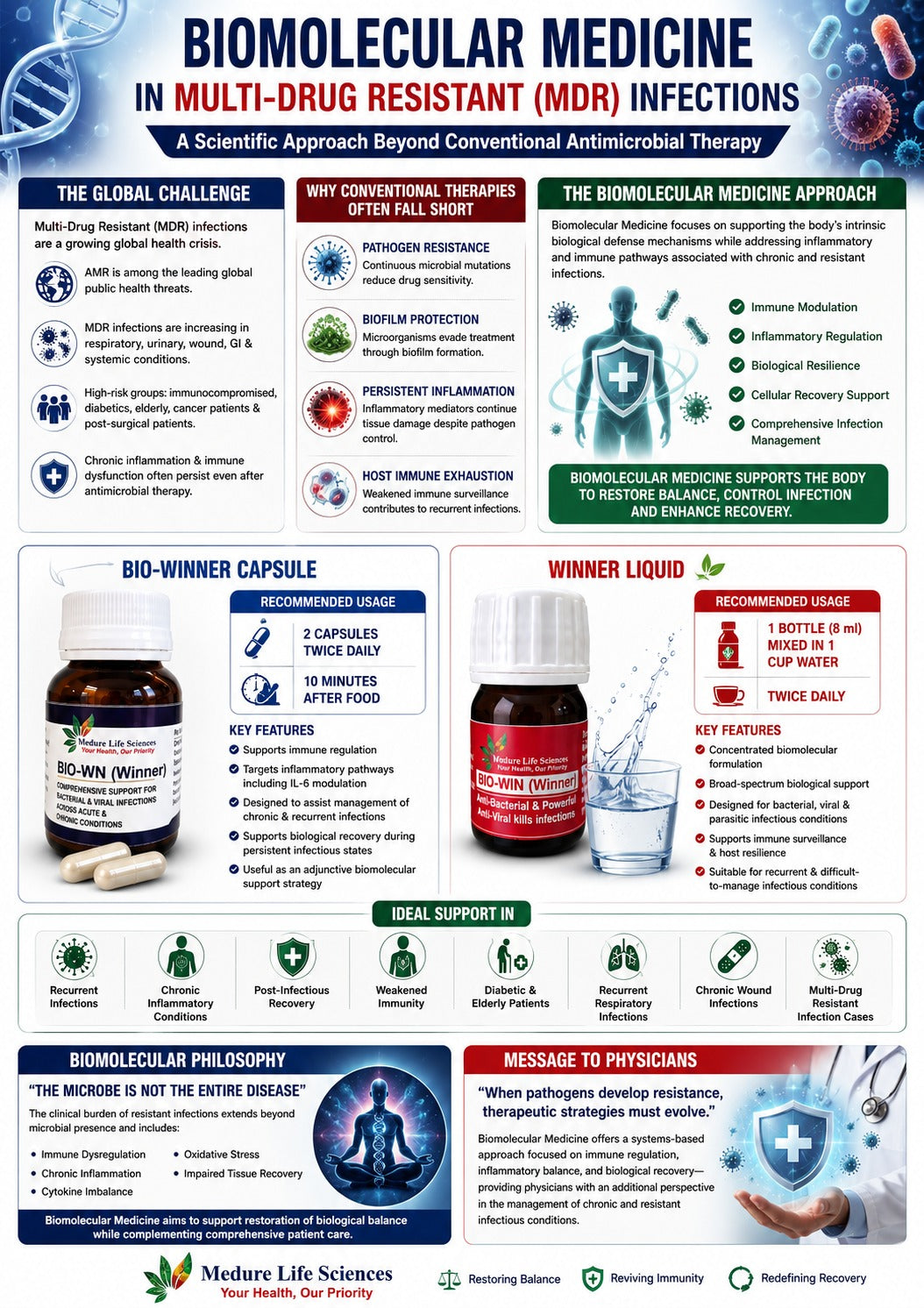 MULTI DRUG RESISTANCE