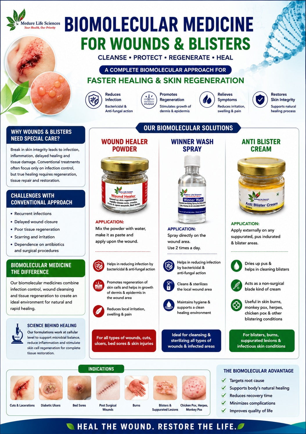 WOUND CARE