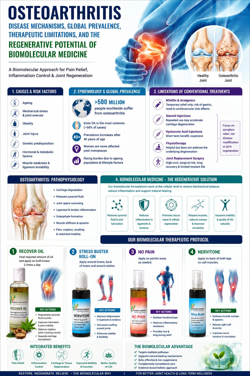 ARTHRITIS