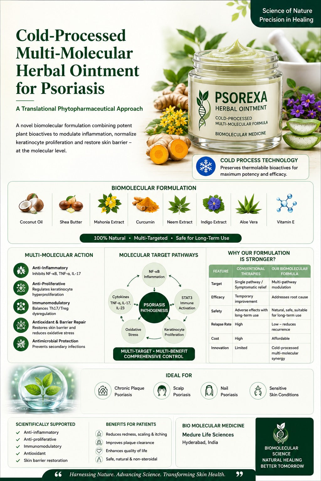 PSORIASIS