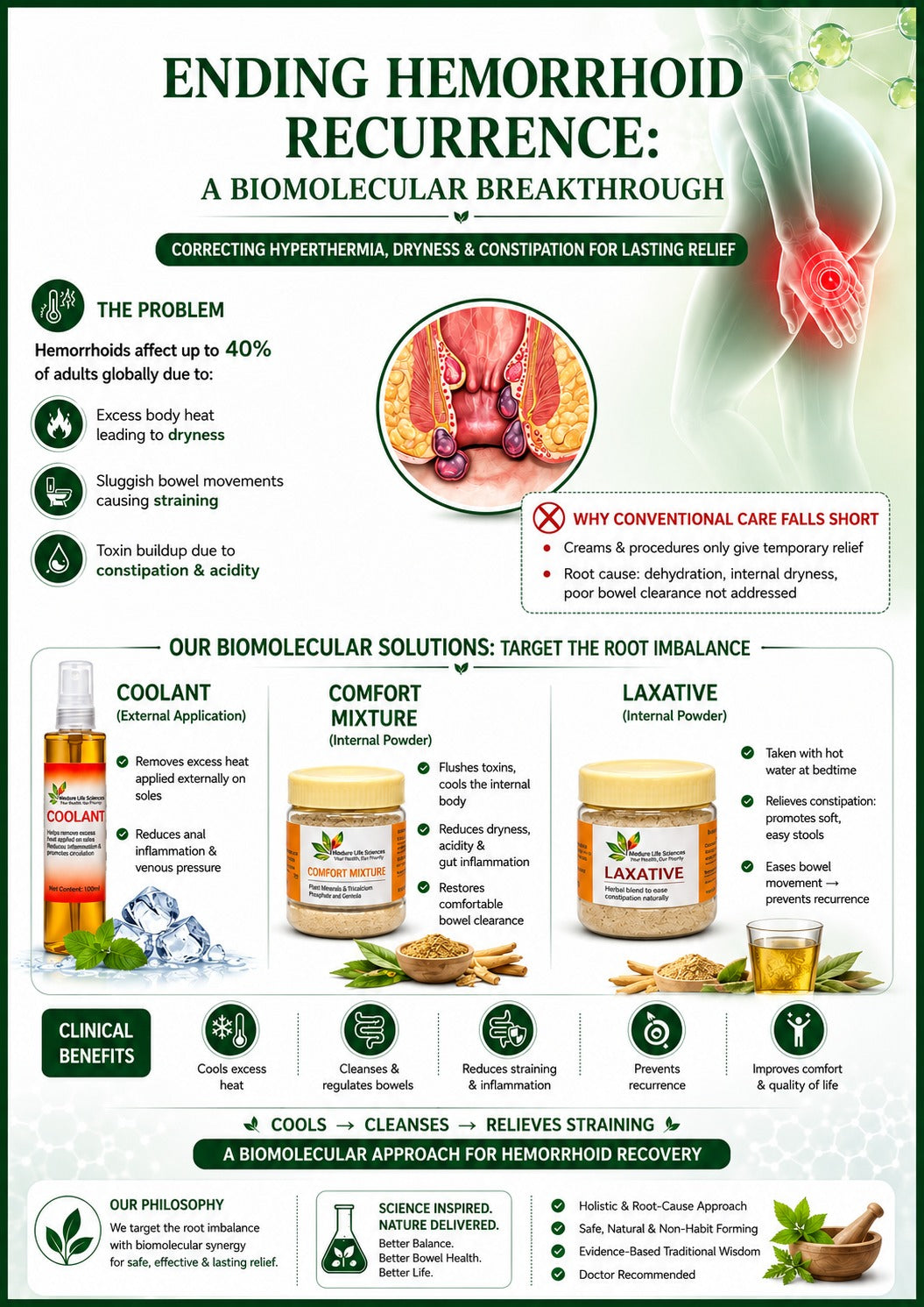 HEMORRHOIDS (CONSTIPATION)