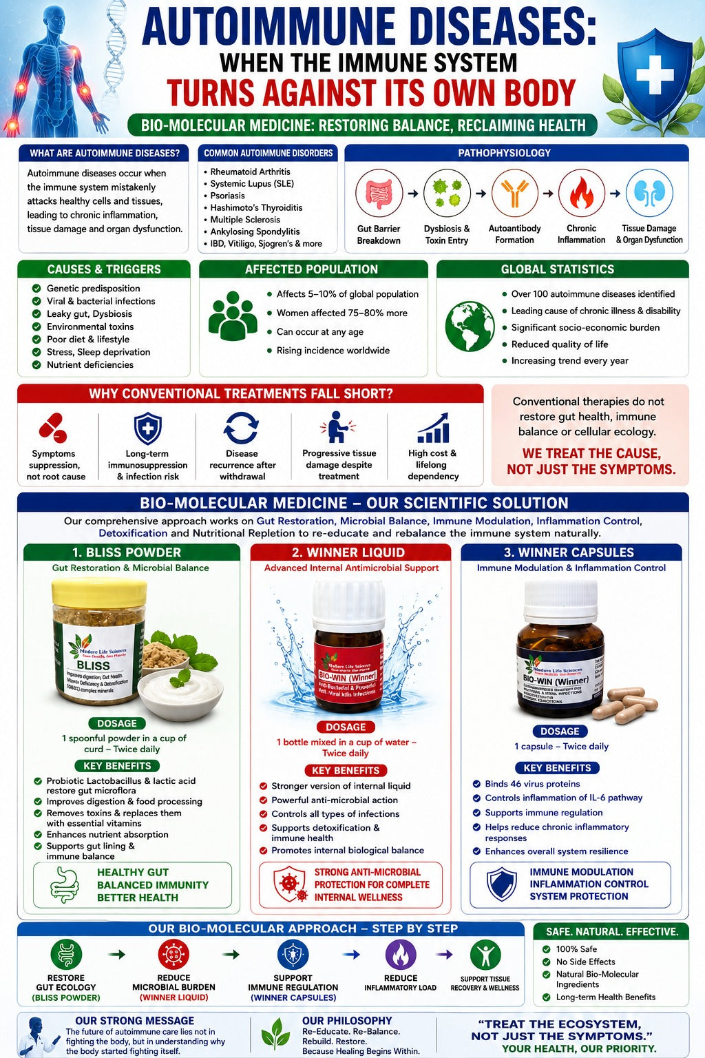 AUTOIMMUNE DISORDERS
