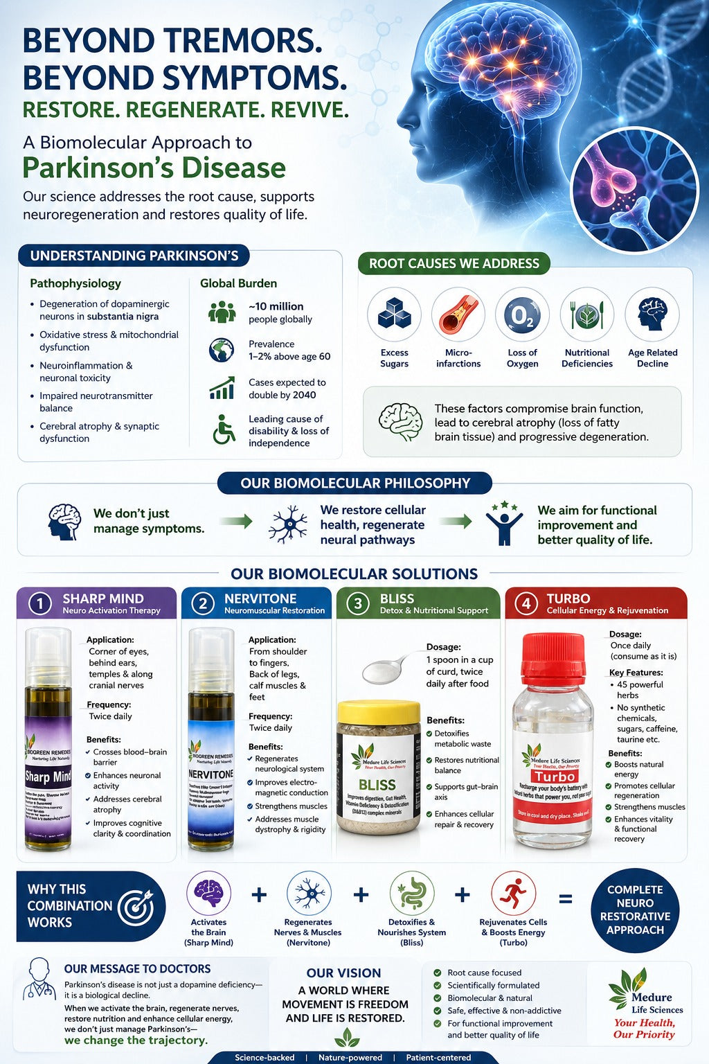 PARKINSON'S DISEASE