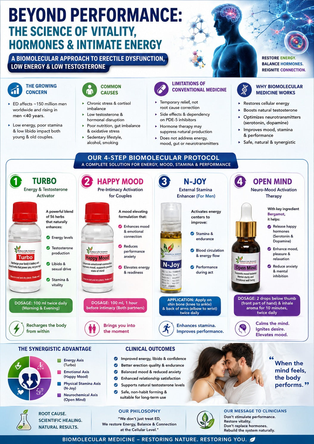 INTIMACY (SEXUAL WELLNESS)