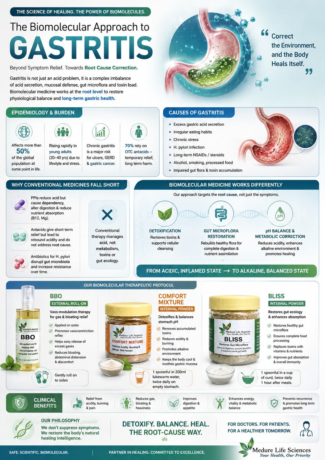 GASTRITIS