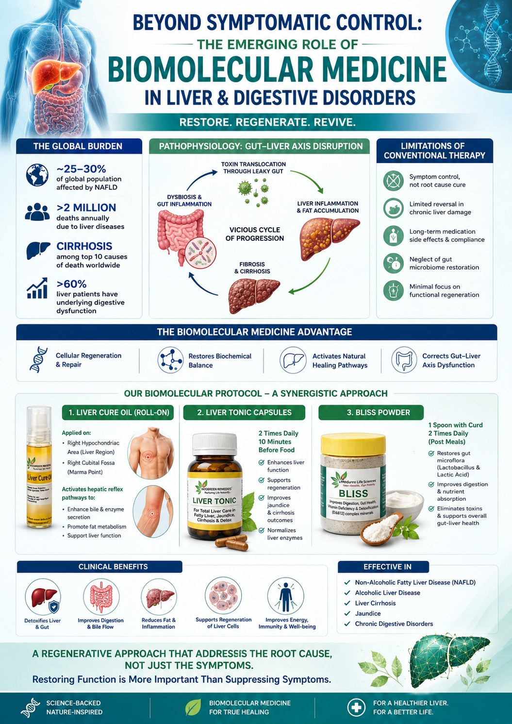 LIVER CARE