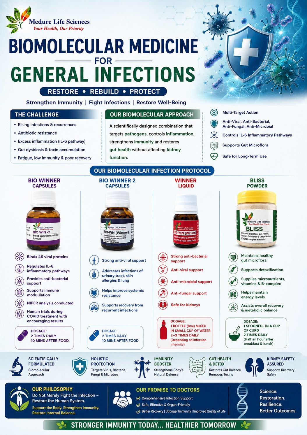 INFECTIONS