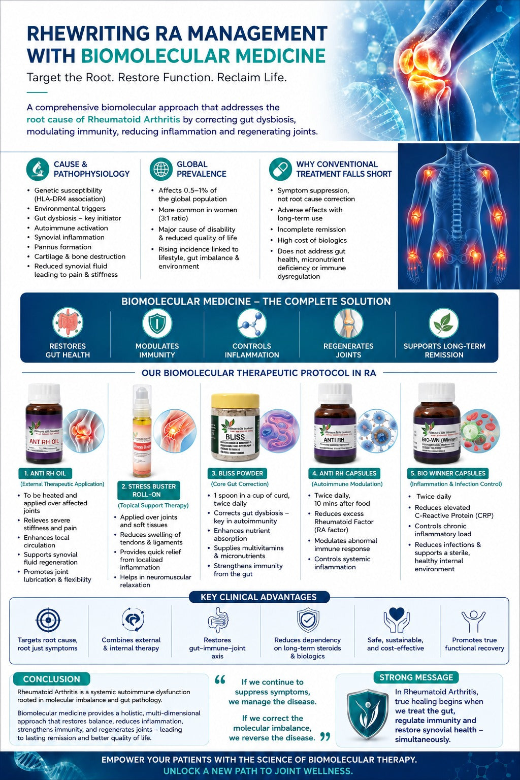 RHEUMATOID ARTHRITIS